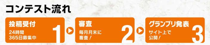 �R���e�X�g�̗��� 1.���e��t 24����365����W�� 2.�R�� ���������ɐR���I 3.�O�����v�����\ �T�C�g��Ō��J�I